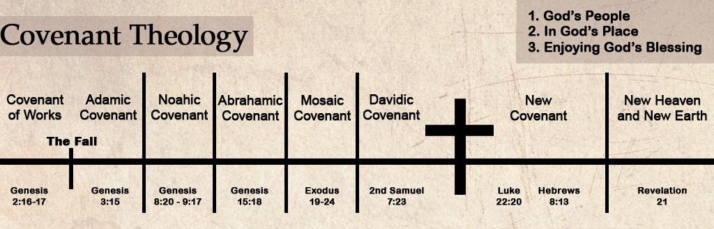 covenant-theology.jpg